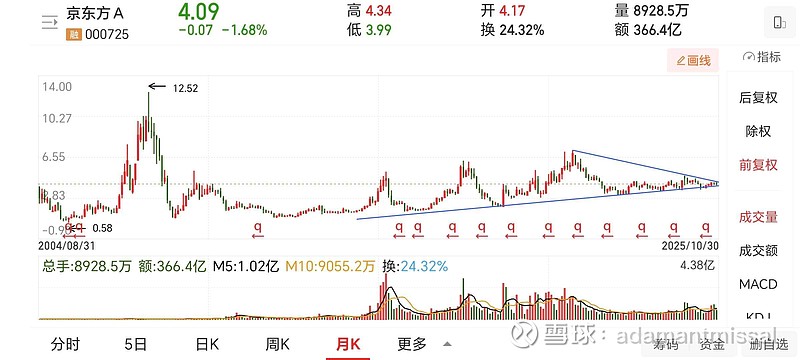 000725京东方股票行情(000725京东方股票行情资金流向全览)
