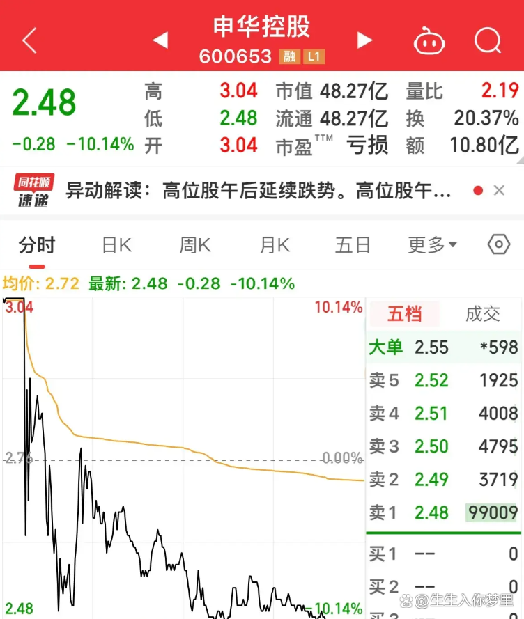 申华控股股票(申华控股股票现在能买吗)