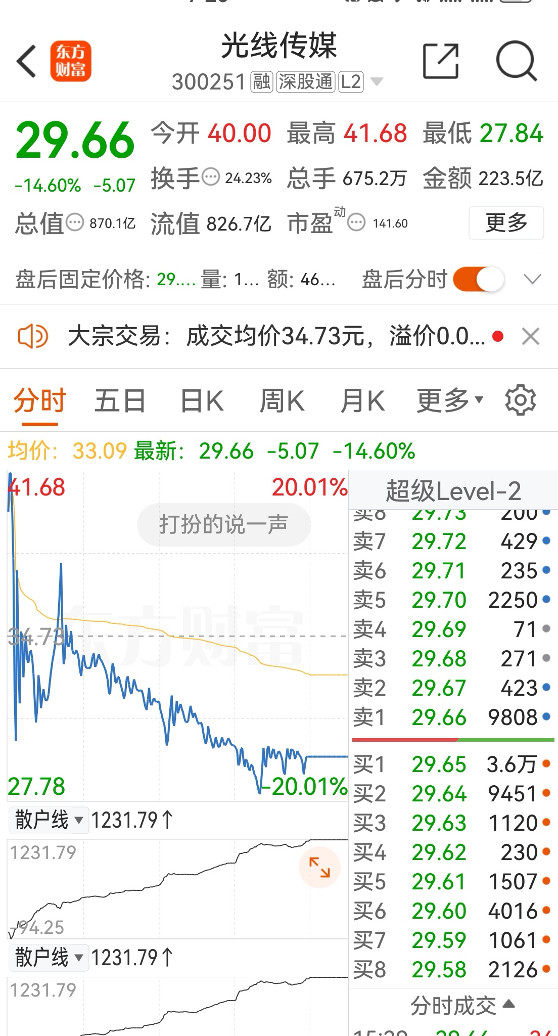 000725京东方股票行情(000725京东方股票行情新浪财经)