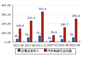 模塑科技股票(模塑科技股票行情)