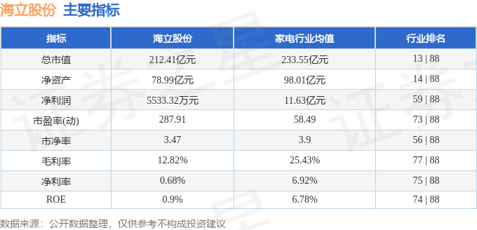海立股份股票(海立股份股票怎么样)