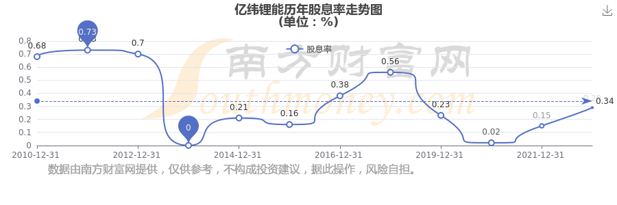 亿纬锂能股票(亿纬锂能股票最新消息)