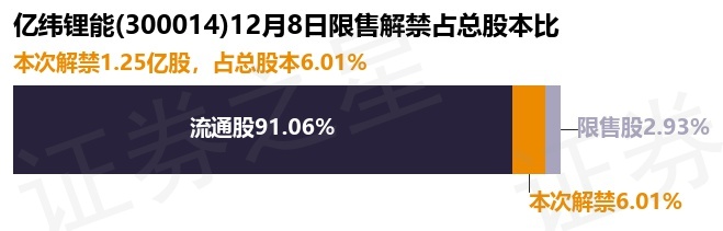 亿纬锂能股票(亿纬锂能的股价)