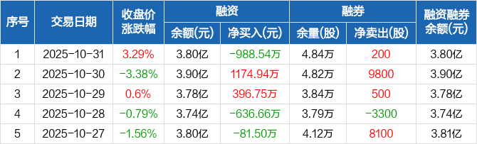 博瑞传播股票(博瑞传播股票股吧)