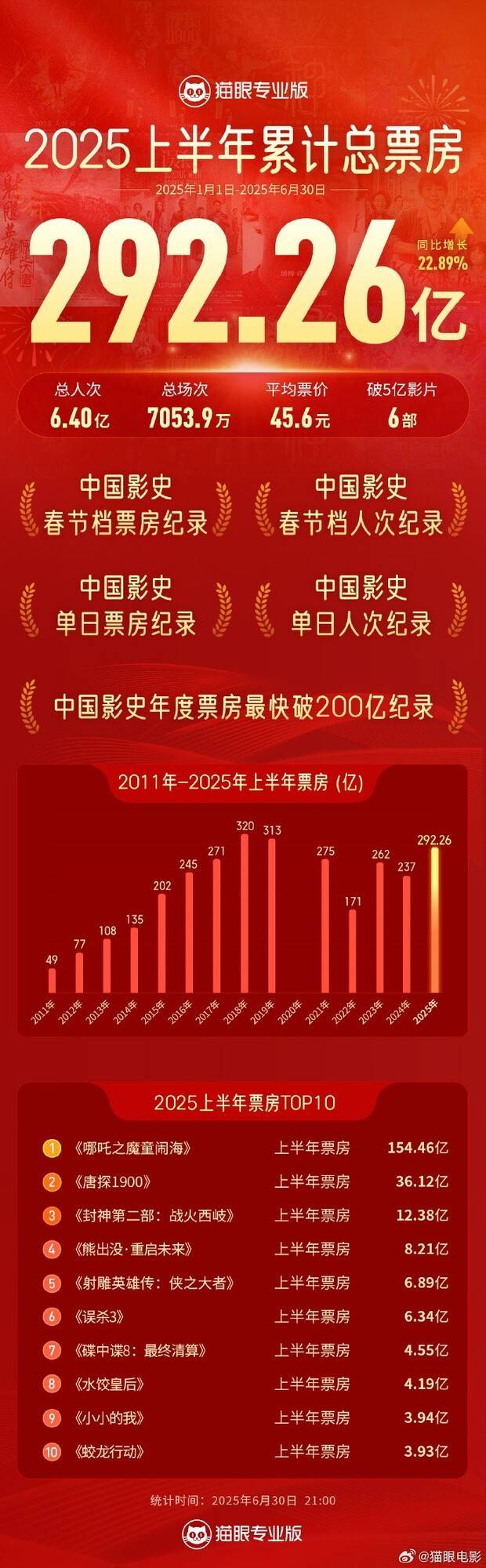 中国电影股票(中国电影股票可以买吗)
