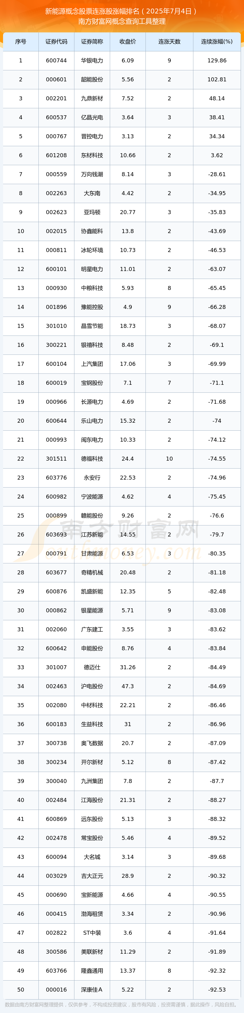新农开发股票(新农开发股票值得买吗) 新农开发股票(新农开发股票值得买吗)