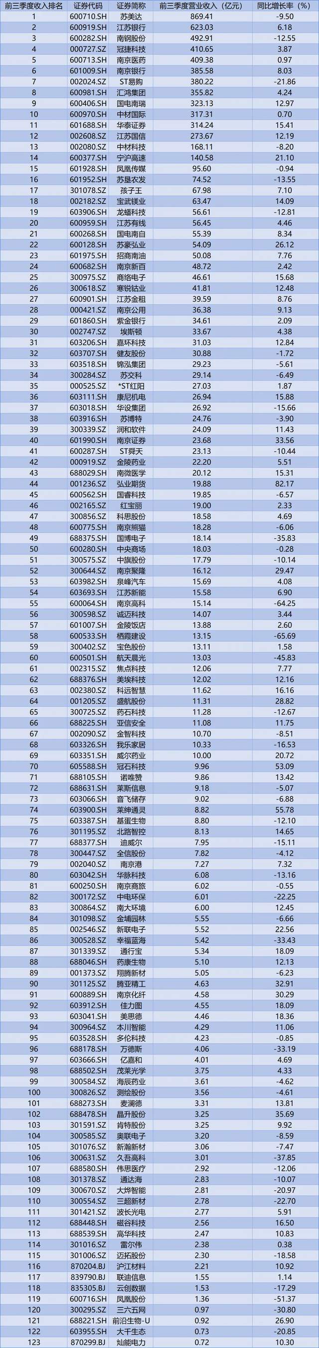南京高科股票(南京高科股票发行价是多少)