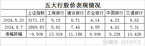 建行股票(建行股票代码)