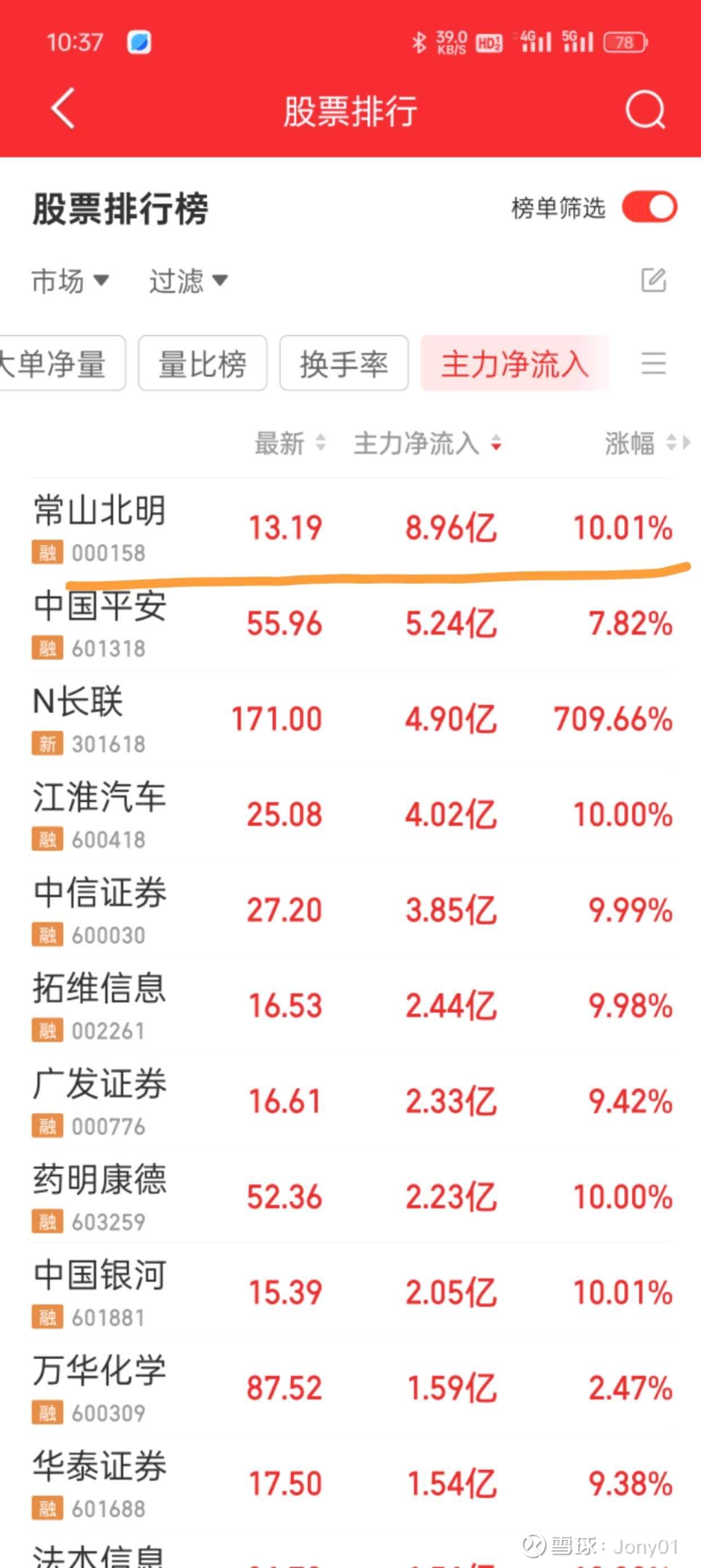 中国电影股票(中国电影股票可以长期持有吗)