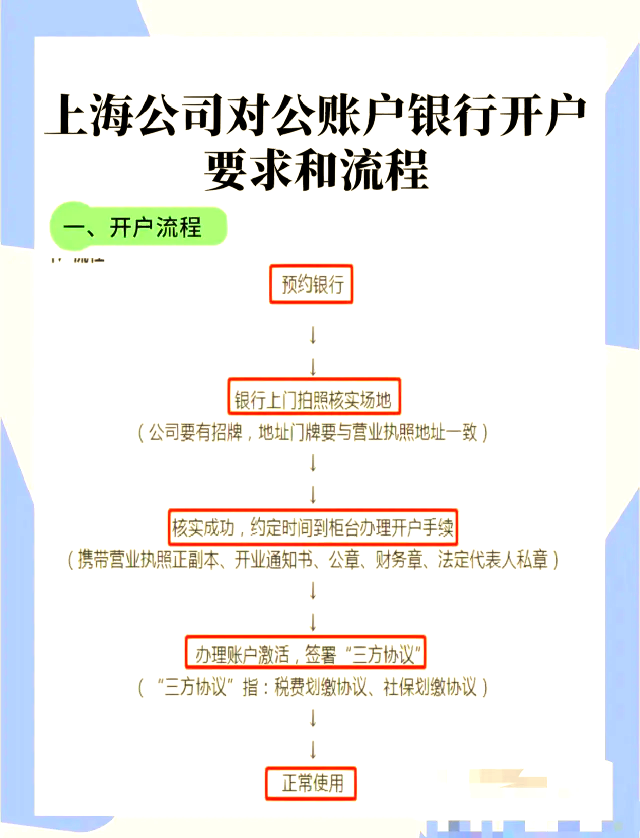股票怎么注册开户(股票开户怎么开户要多少钱)