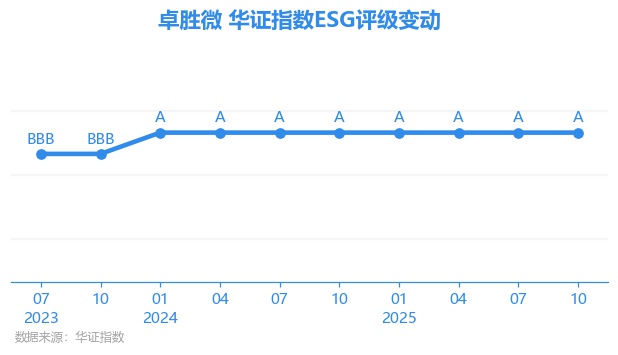 卓胜微股票(300782卓胜微股票)