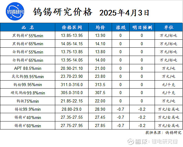 厦门钨业股票(厦门钨业股票行情)
