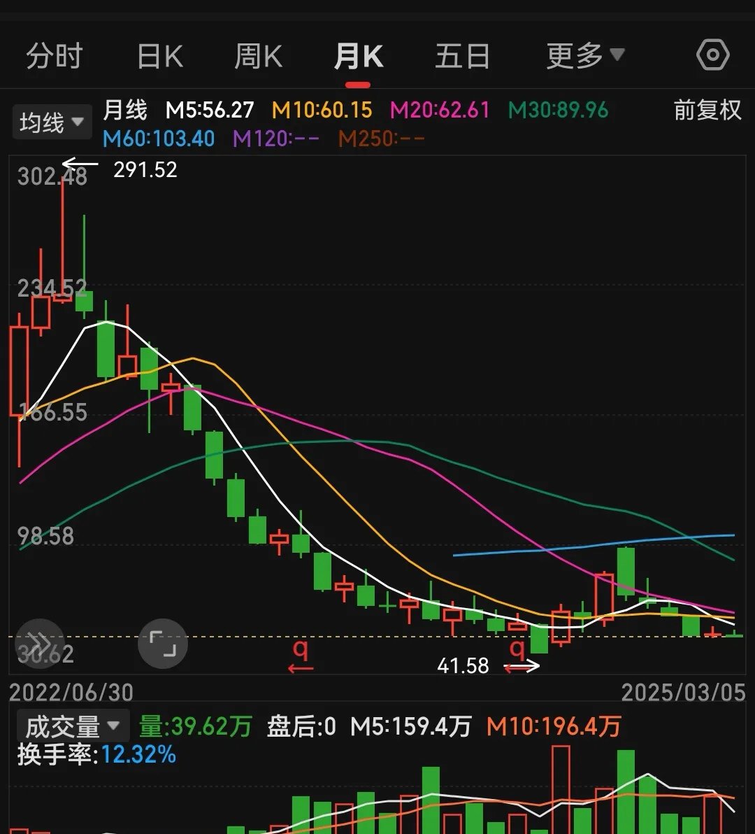 齐翔腾达股票(齐翔腾达股票还能涨吗)