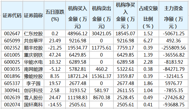 仁东控股股票(仁东控股股票还能涨吗)