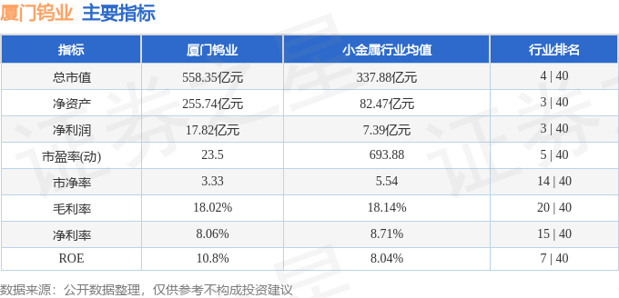 厦门钨业股票(厦门钨业股票走势)
