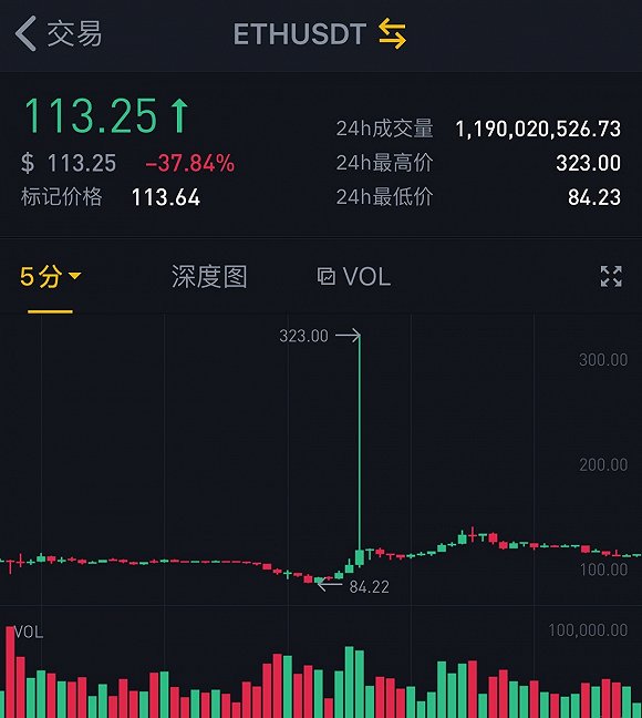 比特币交易平台(比特币交易平台排名)