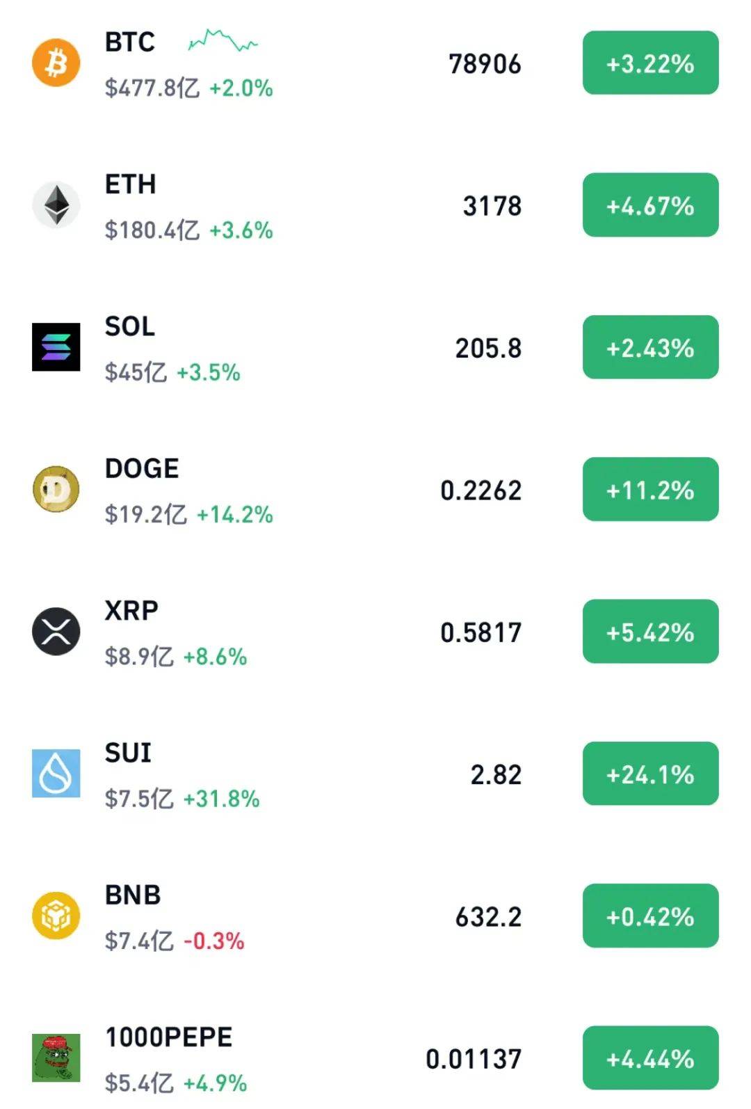 比特币交易app(比特交易所app下载)