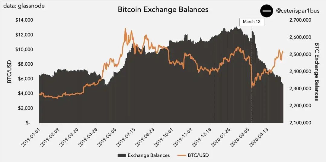 BTC-比特币官网的简单介绍
