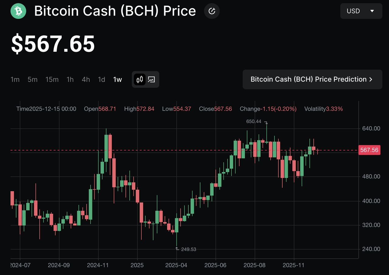 BCH官网(bchc什么时候上公链)