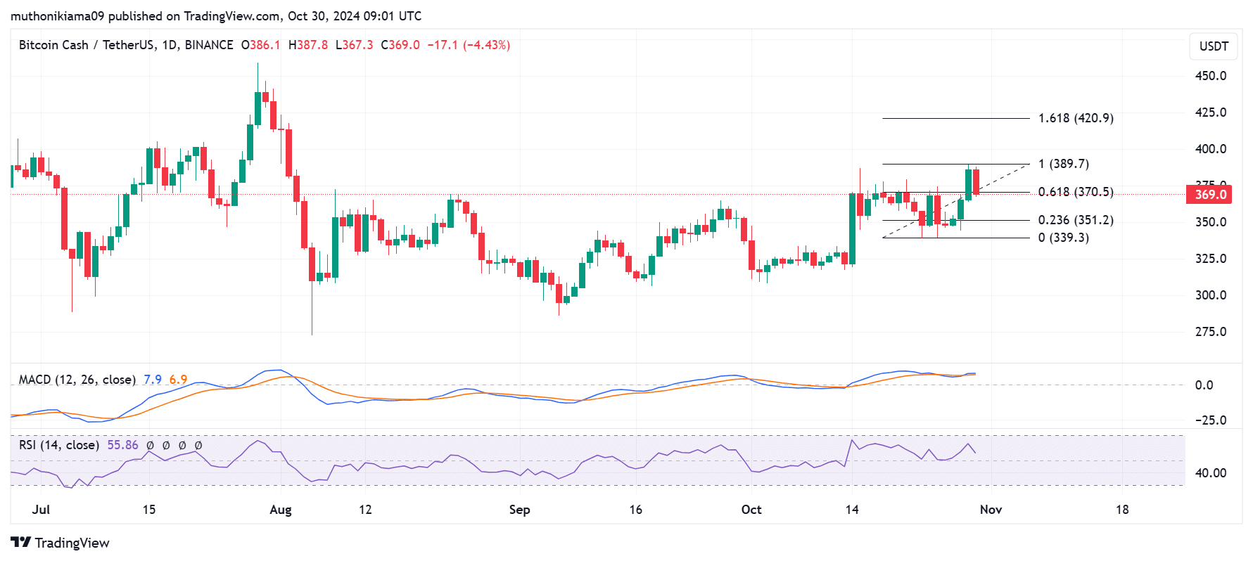 BCH-比特现金官网(比特现金bch最新消息)