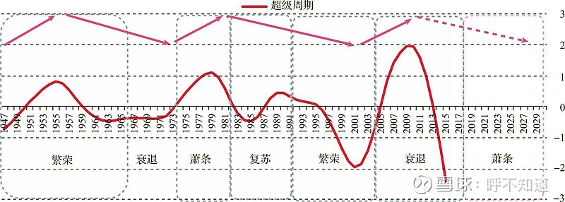 康波(康波图)