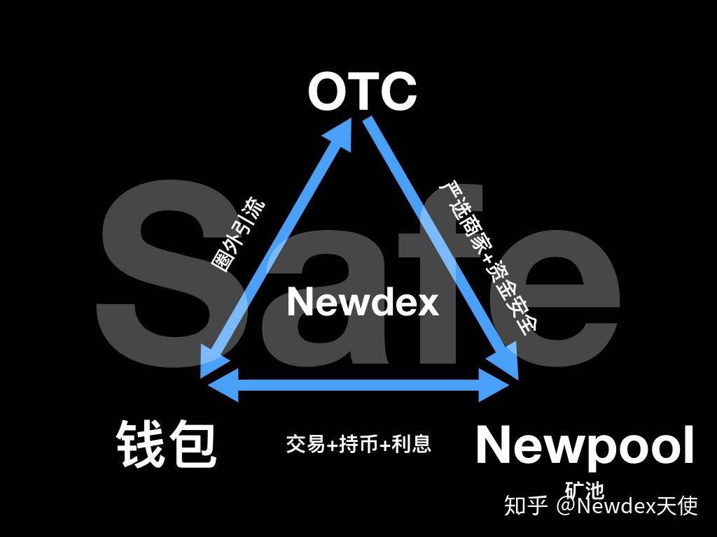 Newdex(new的谐音怎么读)