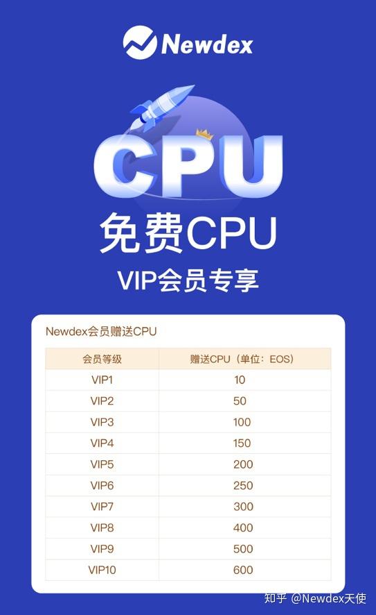 Newdex(new的谐音怎么读)